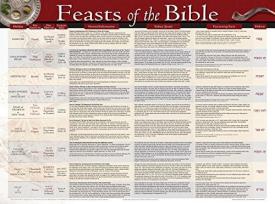 9781890947453 Feasts Of The Bible Wall Chart Laminated