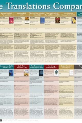 9781596361362 Bible Translations Comparison Wall Chart Laminated